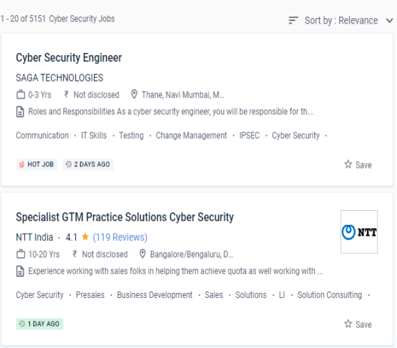 Cyber Security internship jobs in Naples