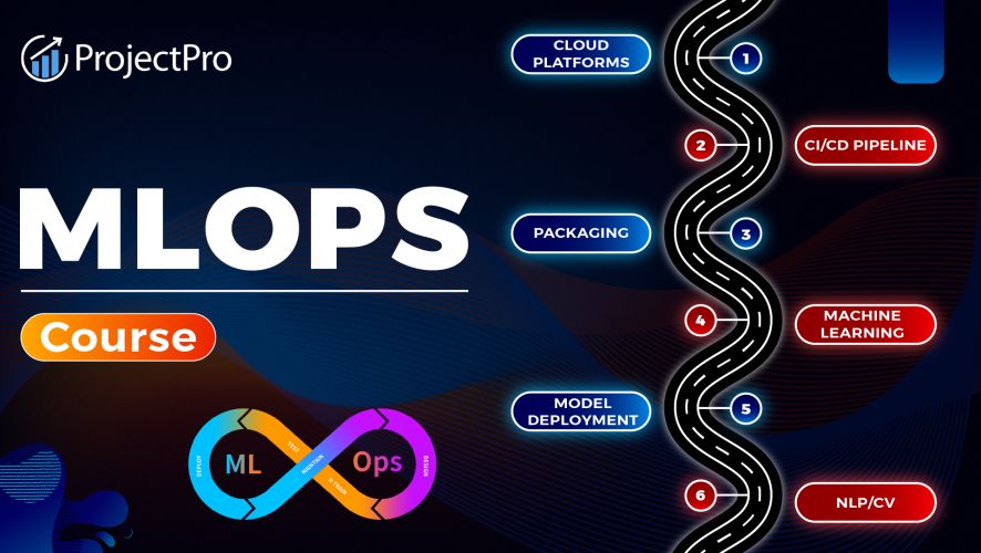 MLOps Engineering Training in 